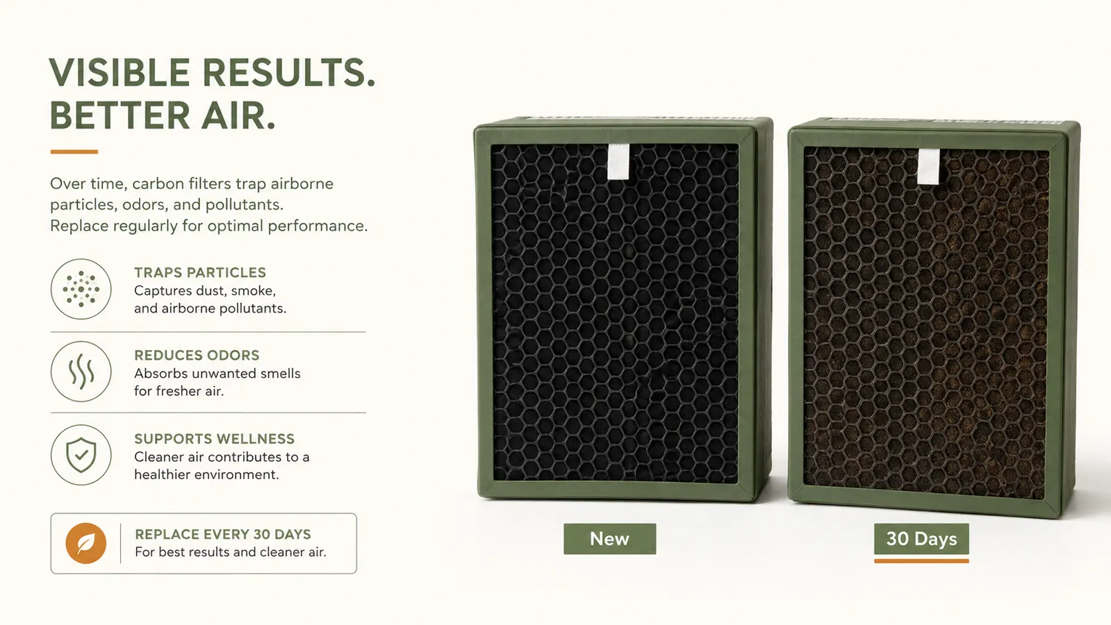 Side-by-side comparison of a new Veken carbon filter versus a used 30-day filter showing discoloration